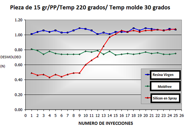Masterbatch Mold Free