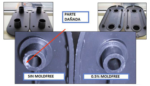 Injection cycle reduced